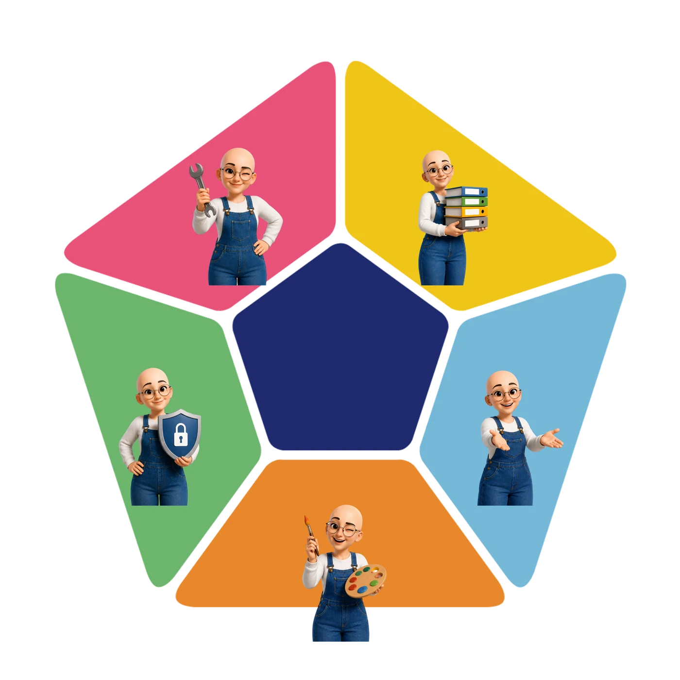 Pentágono de las cinco áreas de DigComp con una Diky distinta en cada una: con archivadores en información y datos, con gesto de comunicar en comunicación y colaboración, con paleta de pintura en creación de contenidos, con escudo en seguridad, y con llave inglesa en resolución de problemas