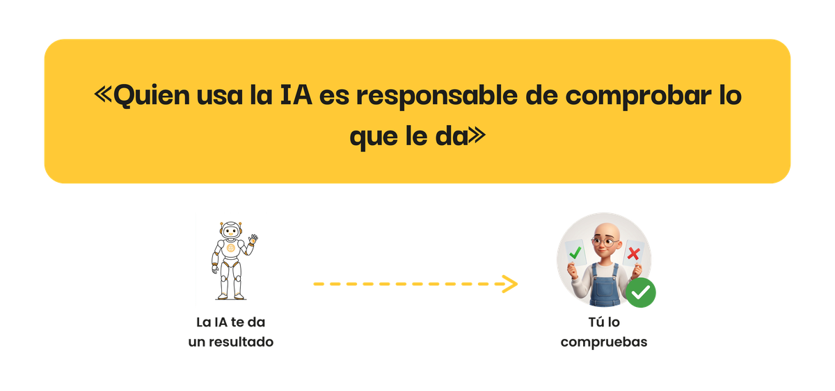 Infografía: la regla de oro de la IA — quien la usa es responsable de comprobar sus resultados